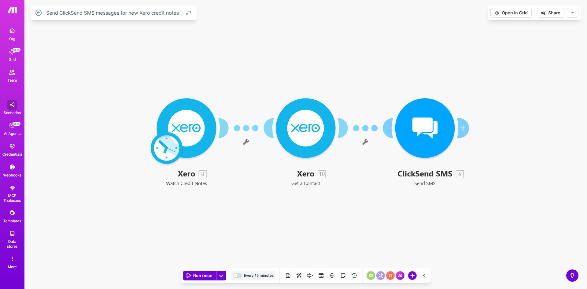 Make.com workflow diagram showing Xero credit notes triggering ClickSend SMS messages