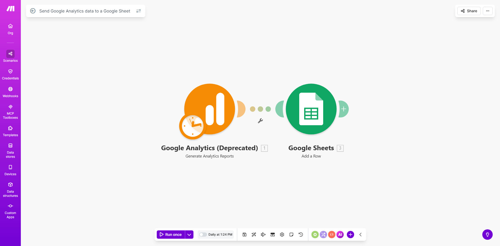 Visual diagram of a Make.com automation workflow connecting Google Analytics to Google Sheets
