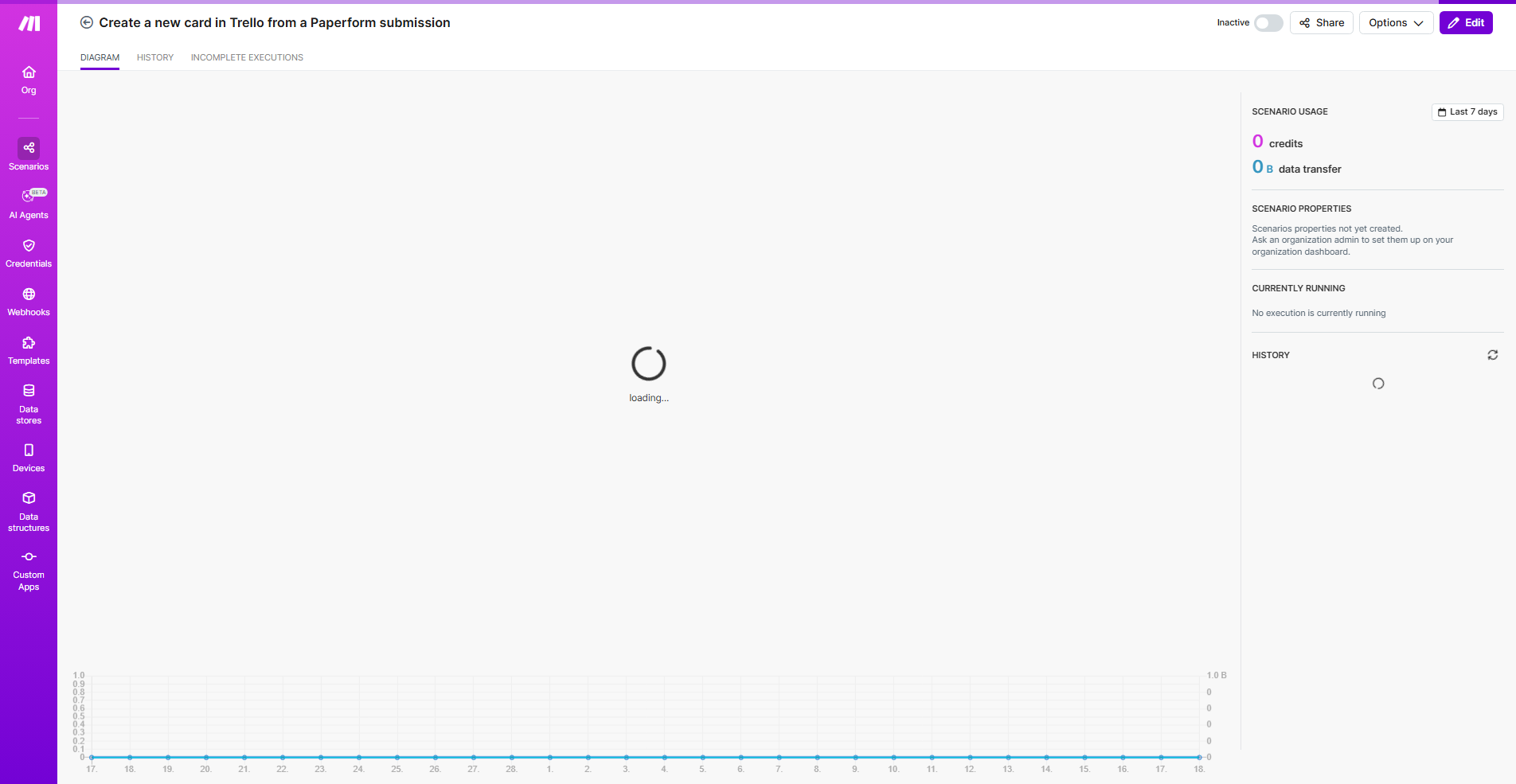 Make.com workflow diagram showing Paperform to Trello integration