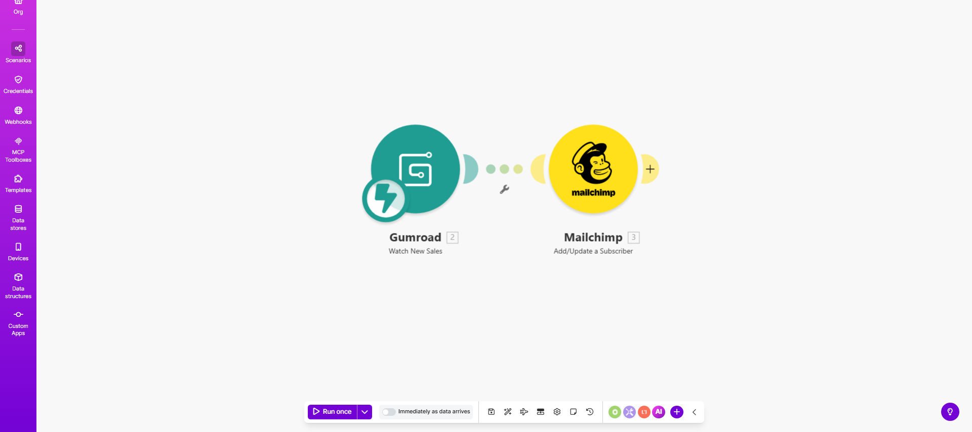 Make.com workflow diagram showing Gumroad to Mailchimp integration