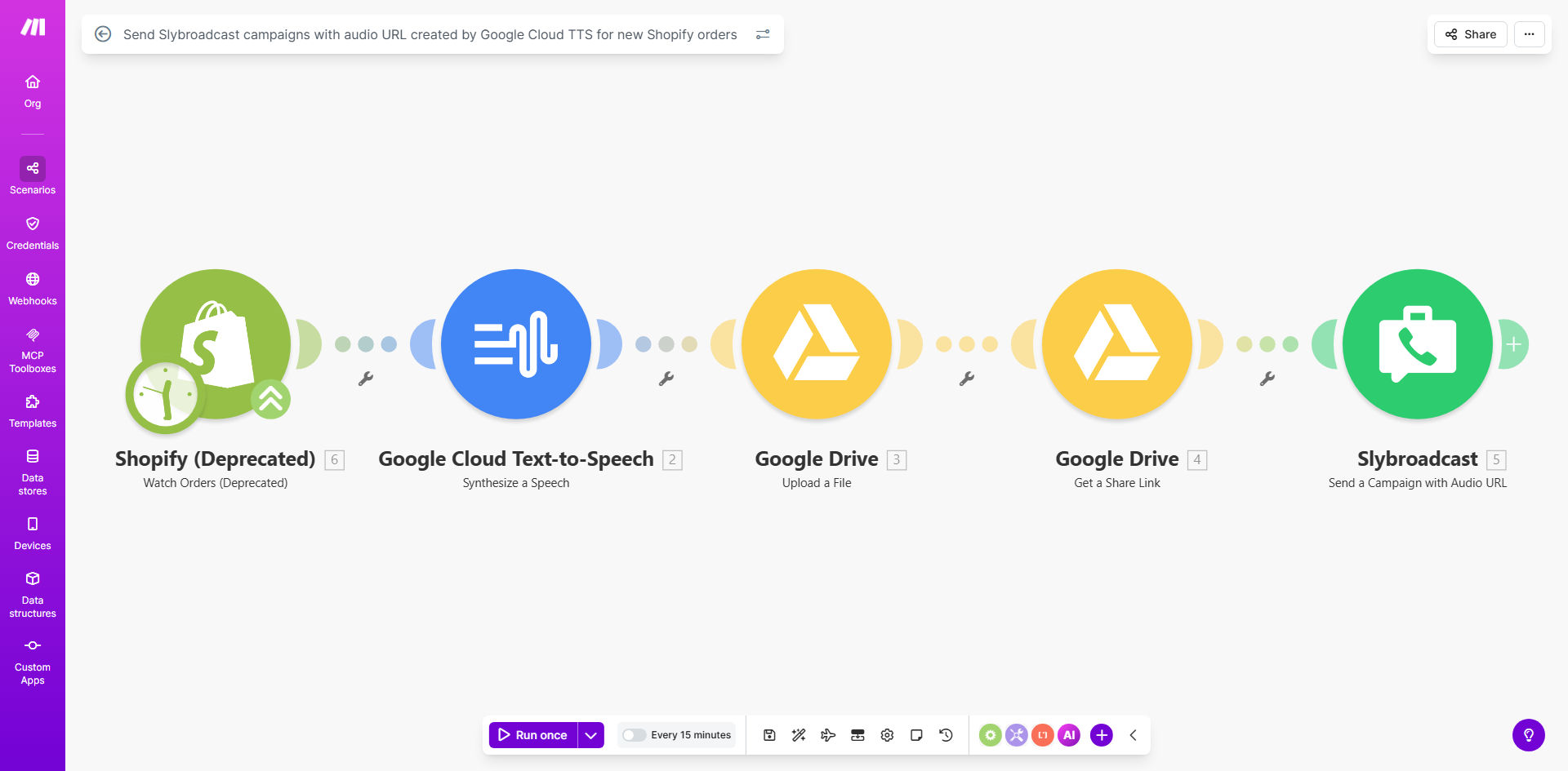 Make.com automation diagram for Shopify orders to Slybroadcast voice messages
