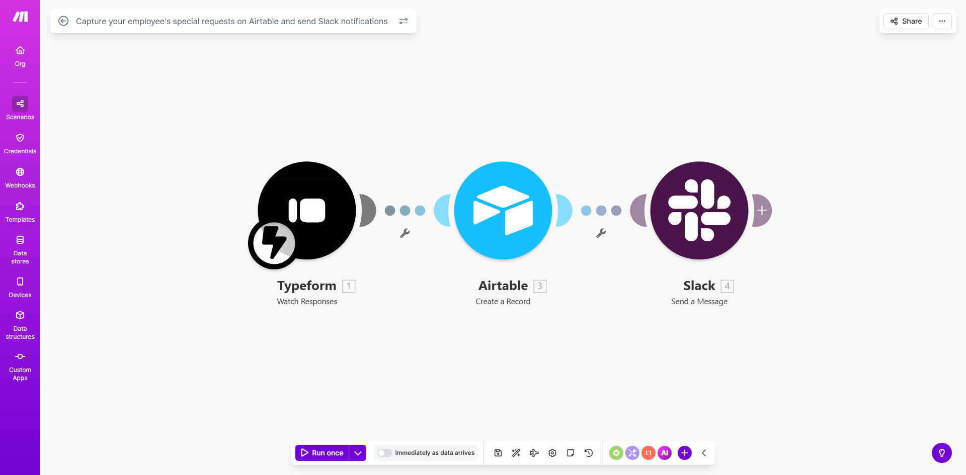 Diagram showing the automation flow from an employee request form to Airtable and then to a Slack notification