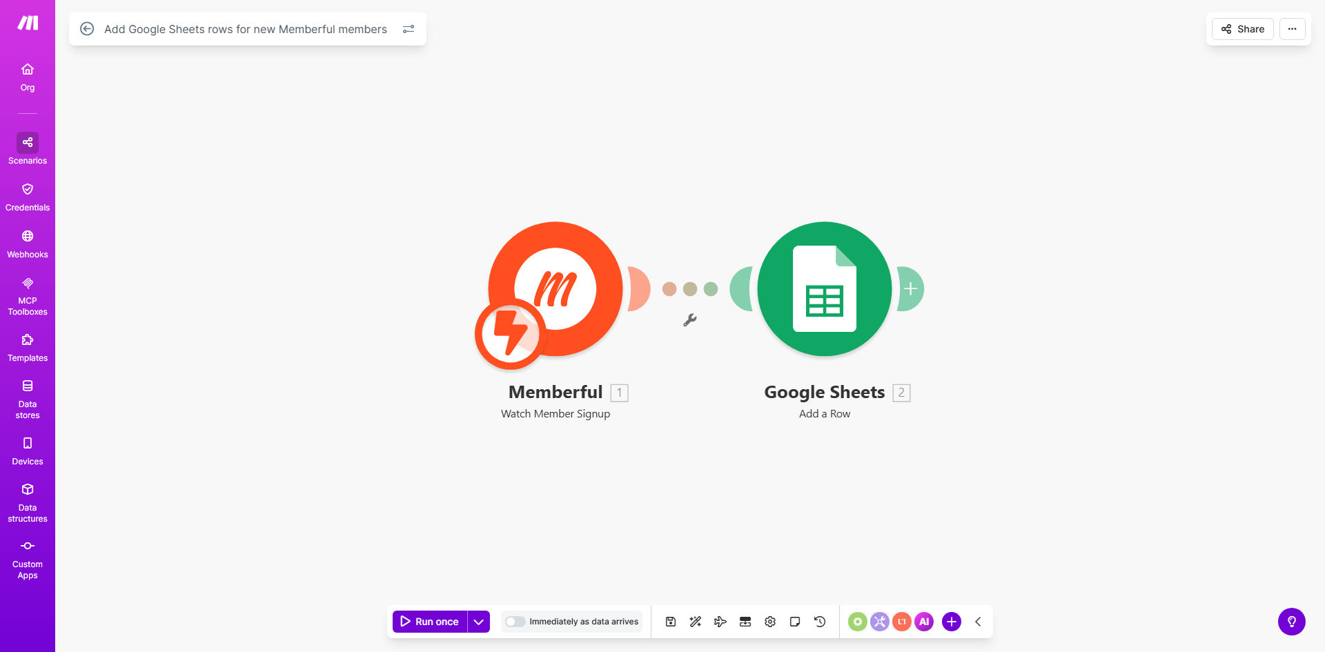 Memberful to Google Sheets automation workflow diagram