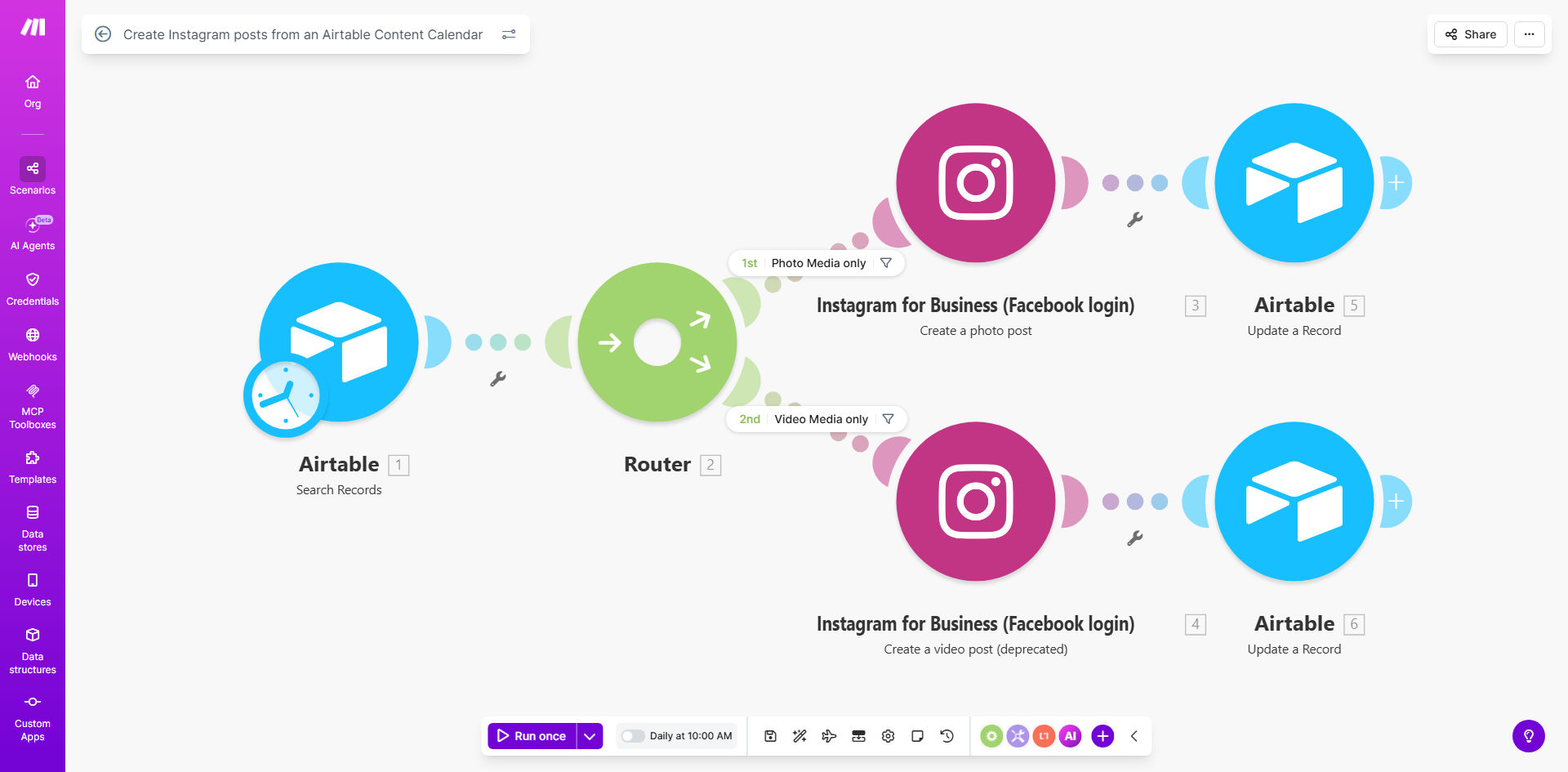 Diagram showing automation flow from Airtable content calendar to Instagram posting