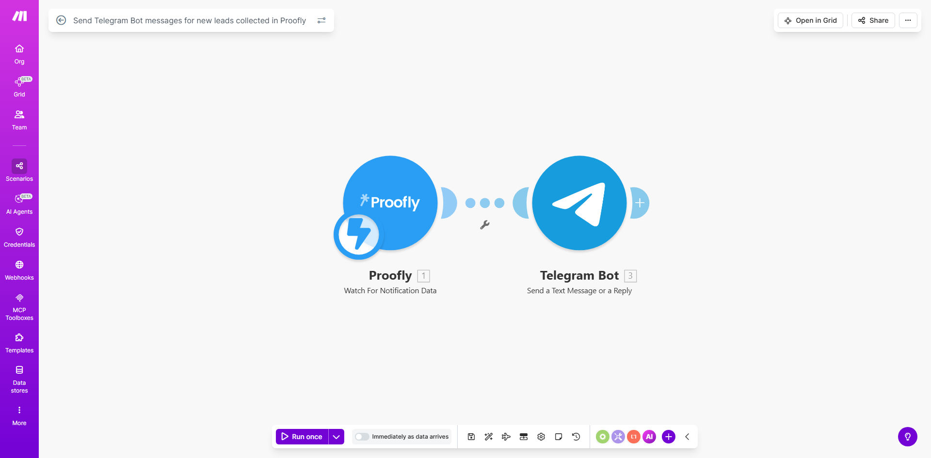 Make.com workflow diagram showing Proofly to Telegram integration