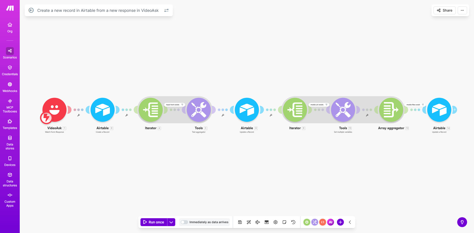 Make.com workflow diagram showing VideoAsk triggering an Airtable record creation