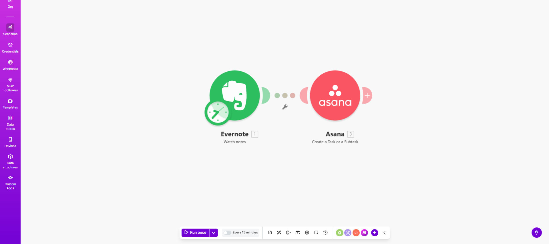 Workflow diagram showing Evernote notes transforming into Asana tasks