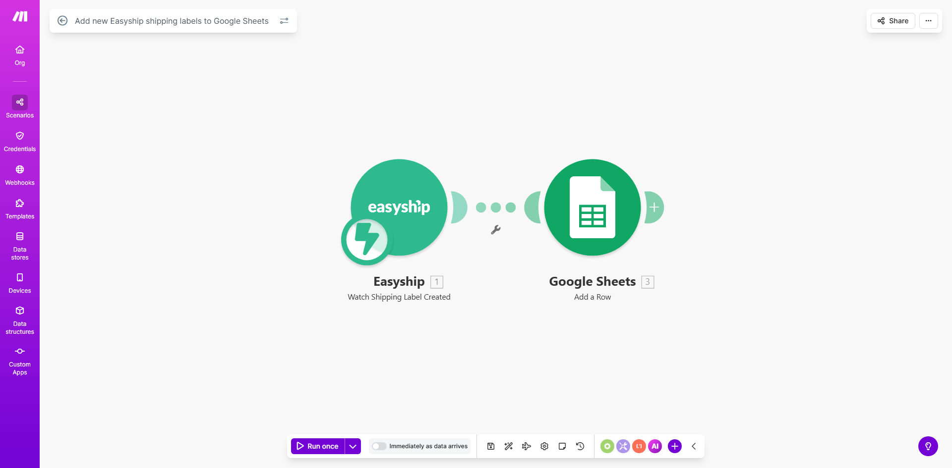 Make.com workflow diagram showing Easyship connected to Google Sheets for shipping label automation