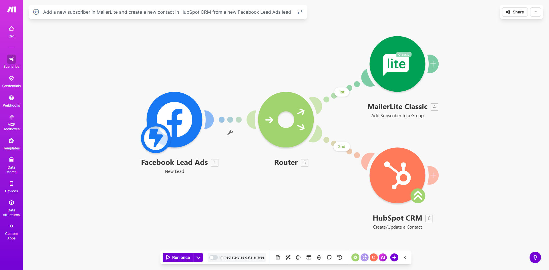 Visual diagram showing Facebook Lead Ads connecting to both MailerLite and HubSpot CRM