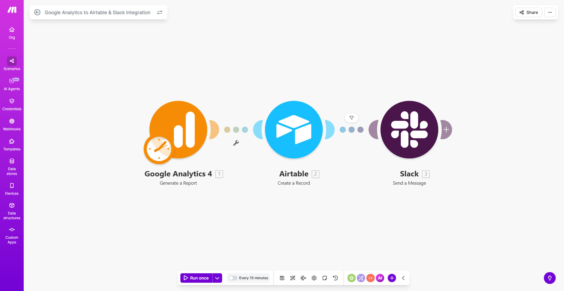 Visual diagram of the Google Analytics to Airtable and Slack automation workflow on Make.com