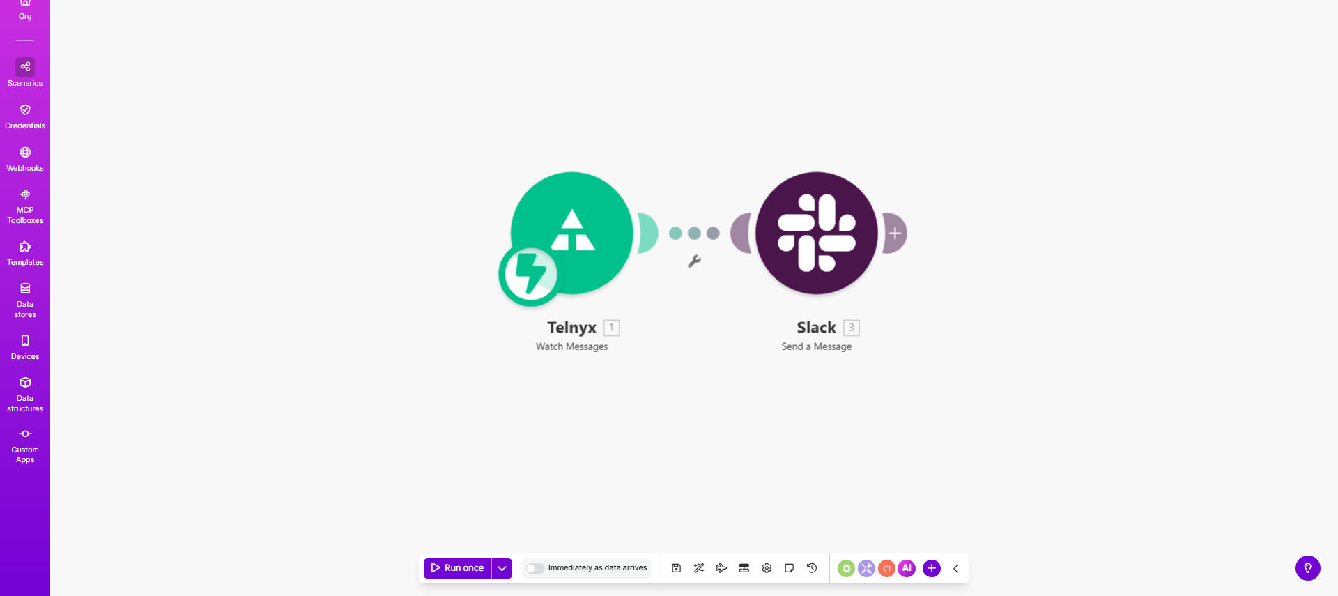 Make.com workflow diagram showing Telnyx SMS being forwarded to Slack
