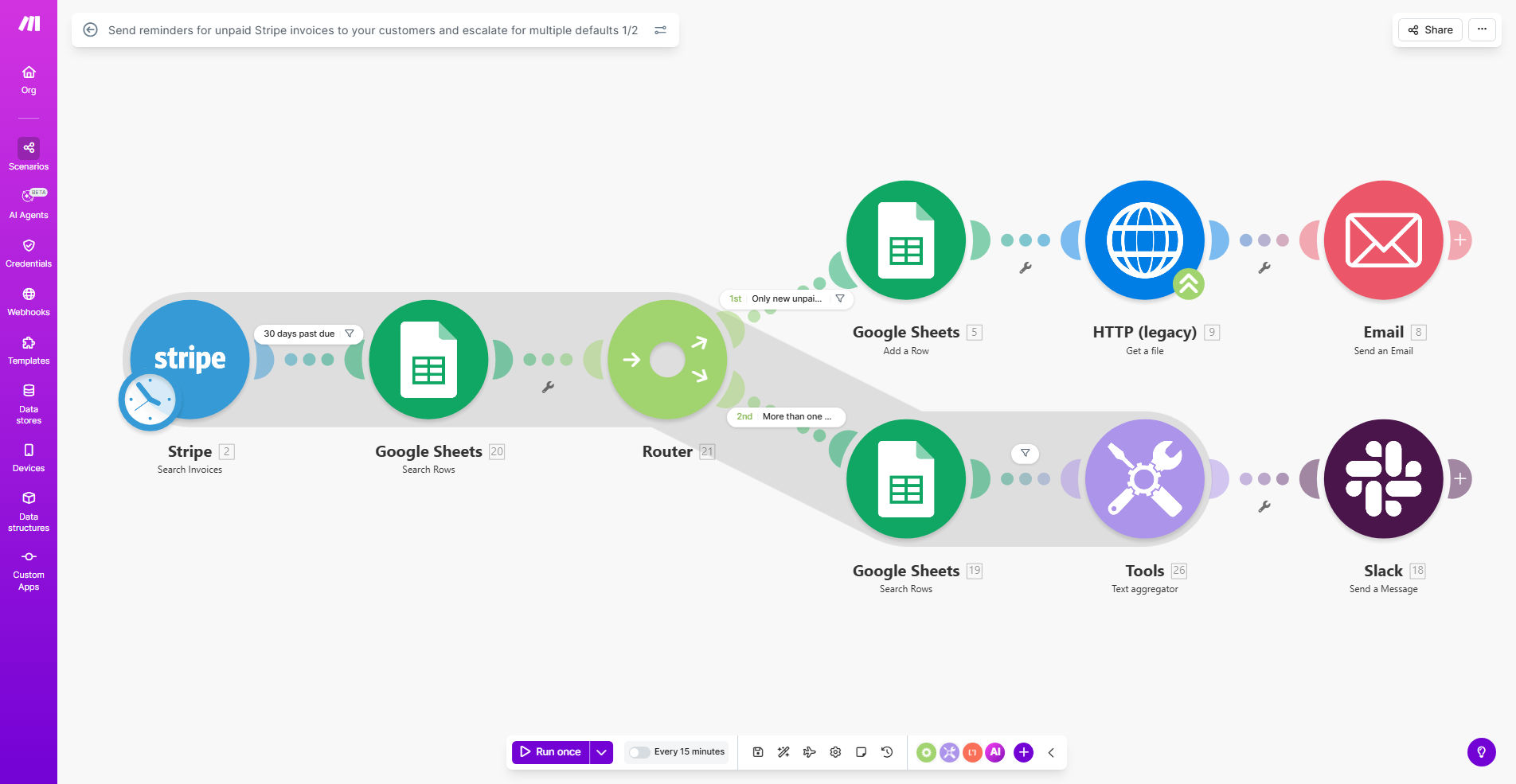 Make.com workflow diagram for Stripe invoice reminder automation