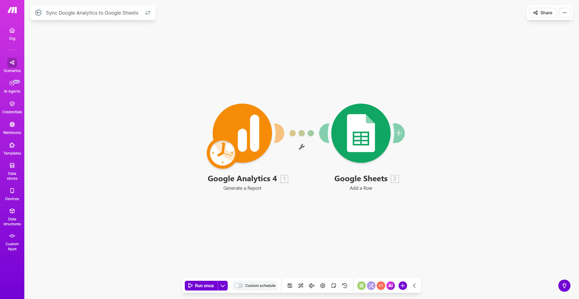 Diagram showing Google Analytics data flowing into Google Sheets via Make.com automation