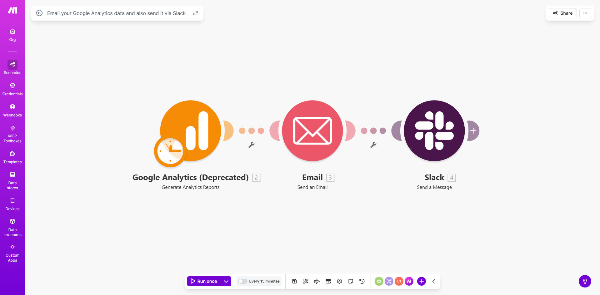 Make.com workflow diagram showing Google Analytics data flowing to an email and Slack message