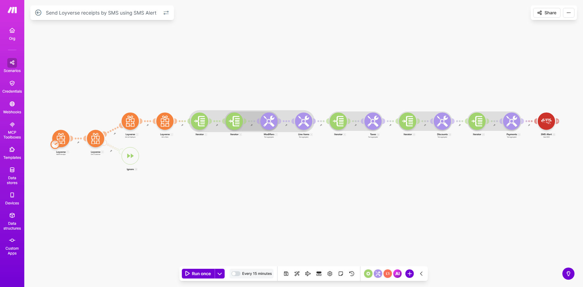 Make.com workflow diagram for Loyverse to SMS Alert integration