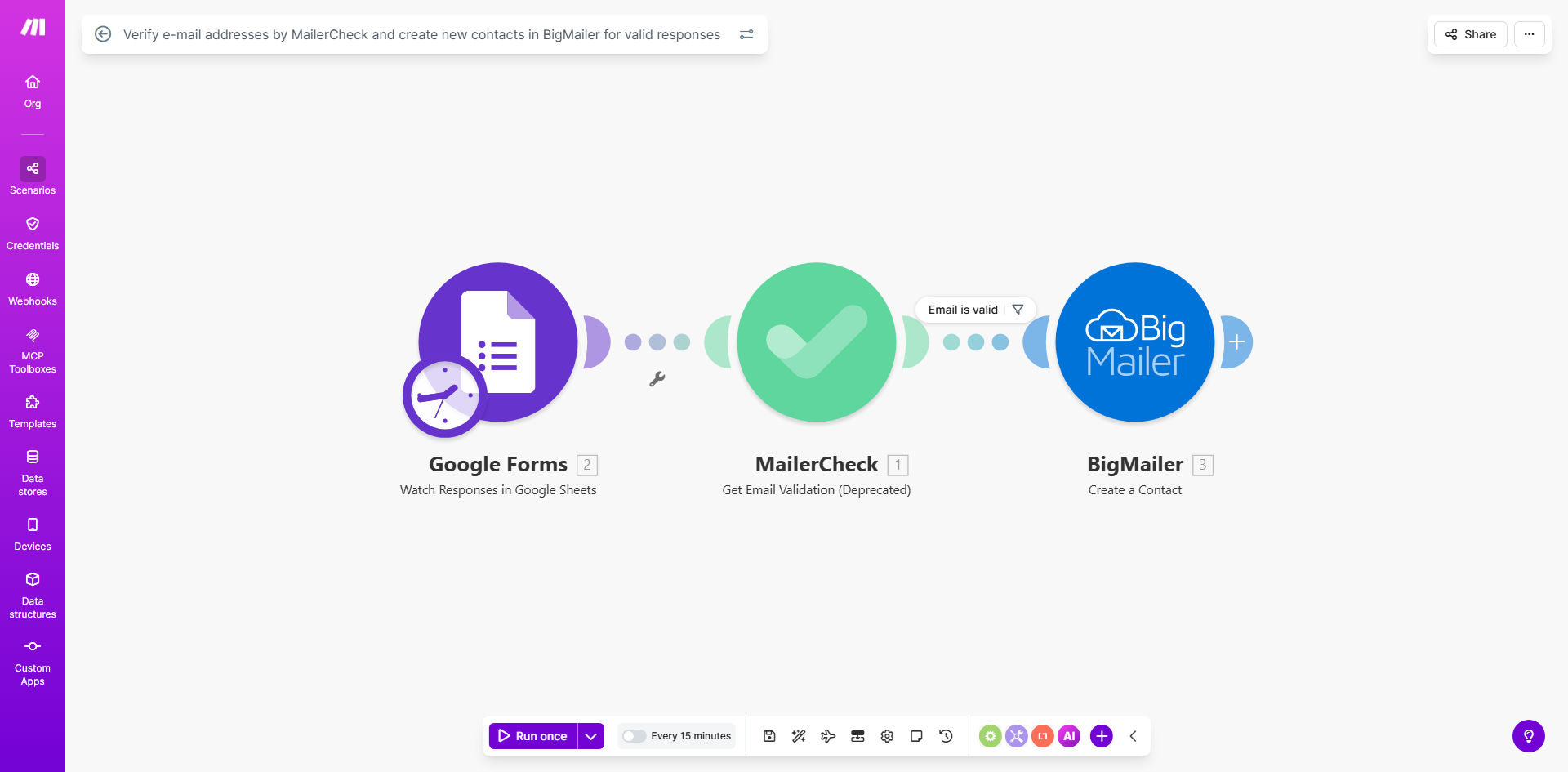 Diagram showing automation flow from Google Forms to MailerCheck to BigMailer