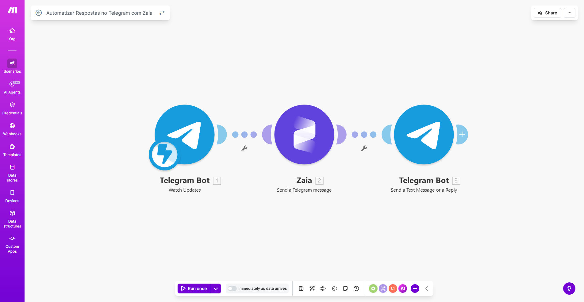Diagram of the Telegram and Zaia AI automation workflow on Make.com