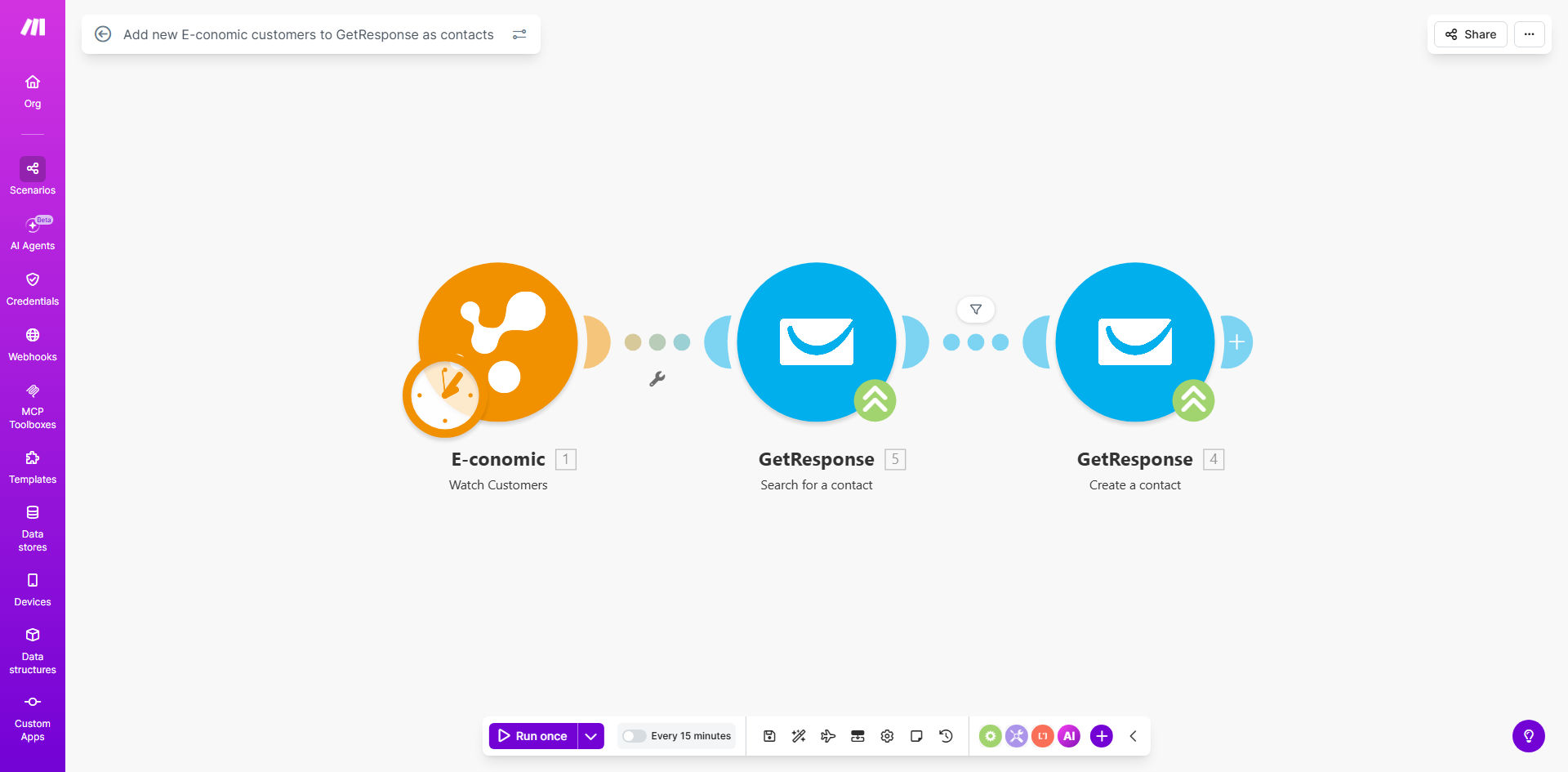 Diagram showing automation between E-conomic and GetResponse icons