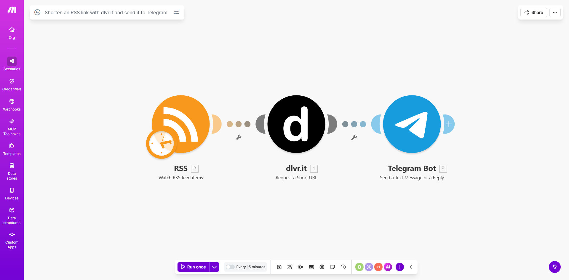 Make.com workflow diagram showing RSS to Telegram automation
