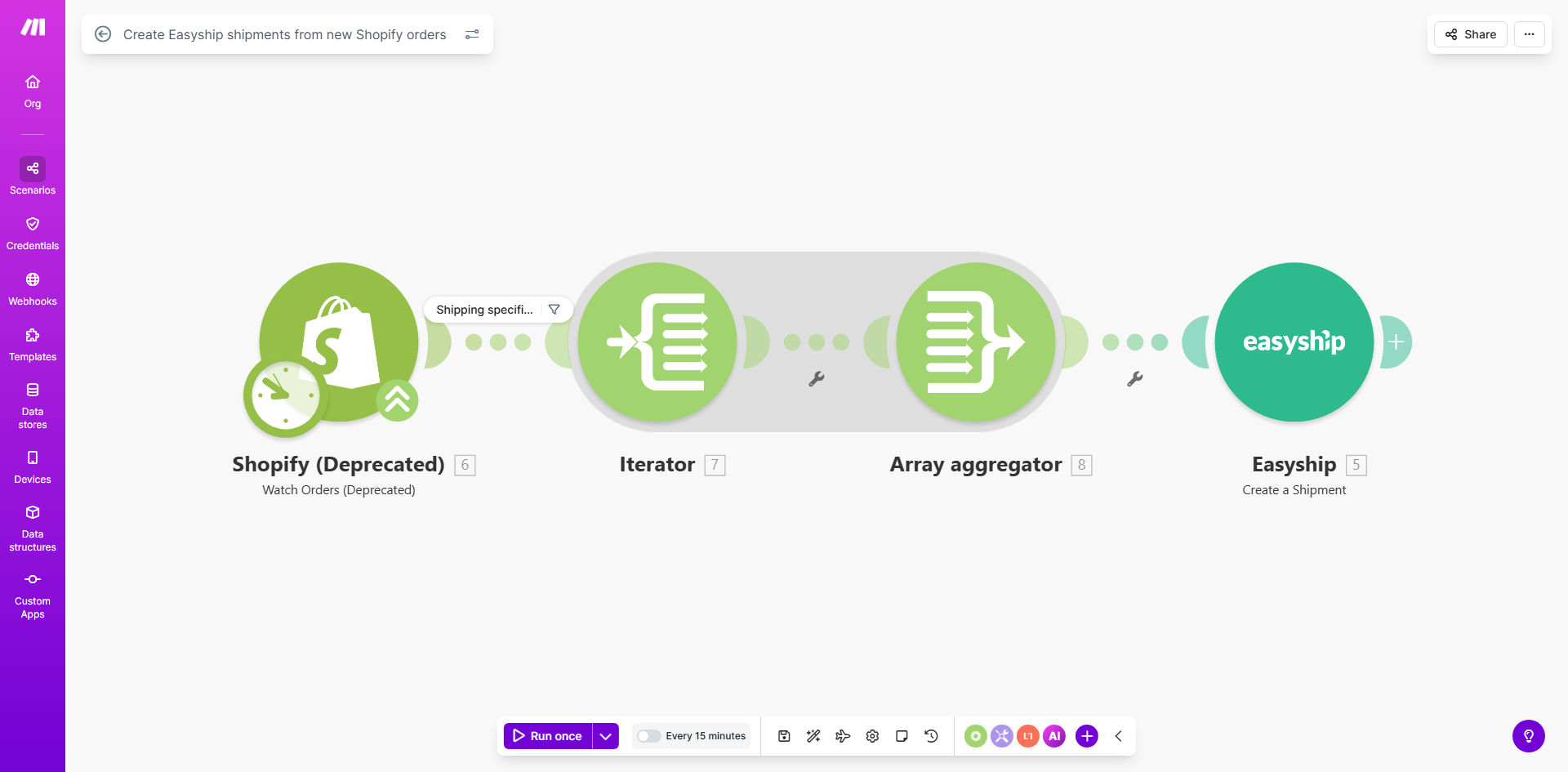Diagram showing Shopify orders flowing into Easyship to create automated shipments