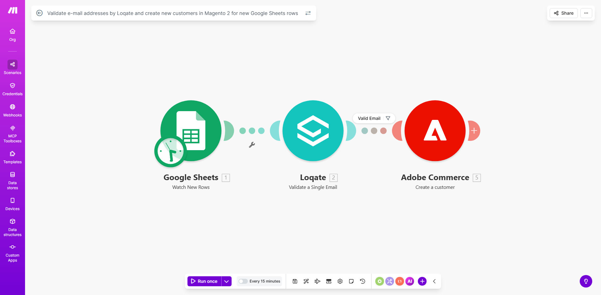 Make.com workflow diagram showing Google Sheets to Loqate to Magento 2 integration
