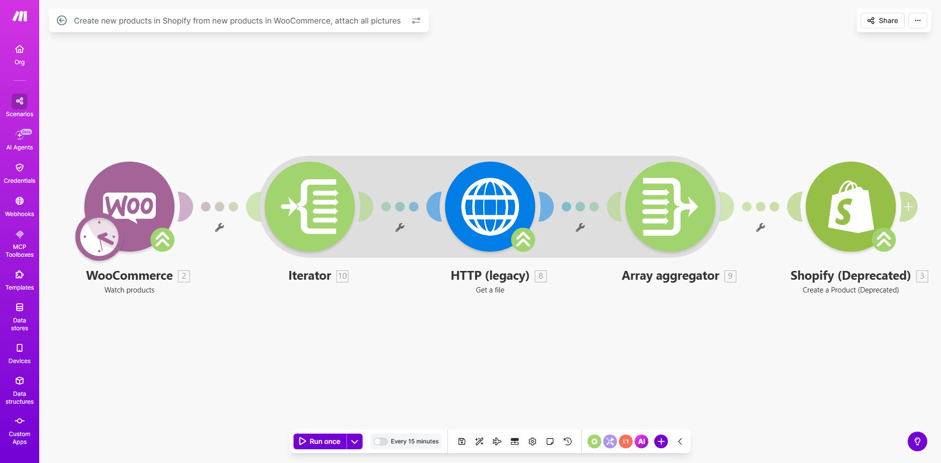 Make.com automation diagram showing WooCommerce product data flowing to Shopify