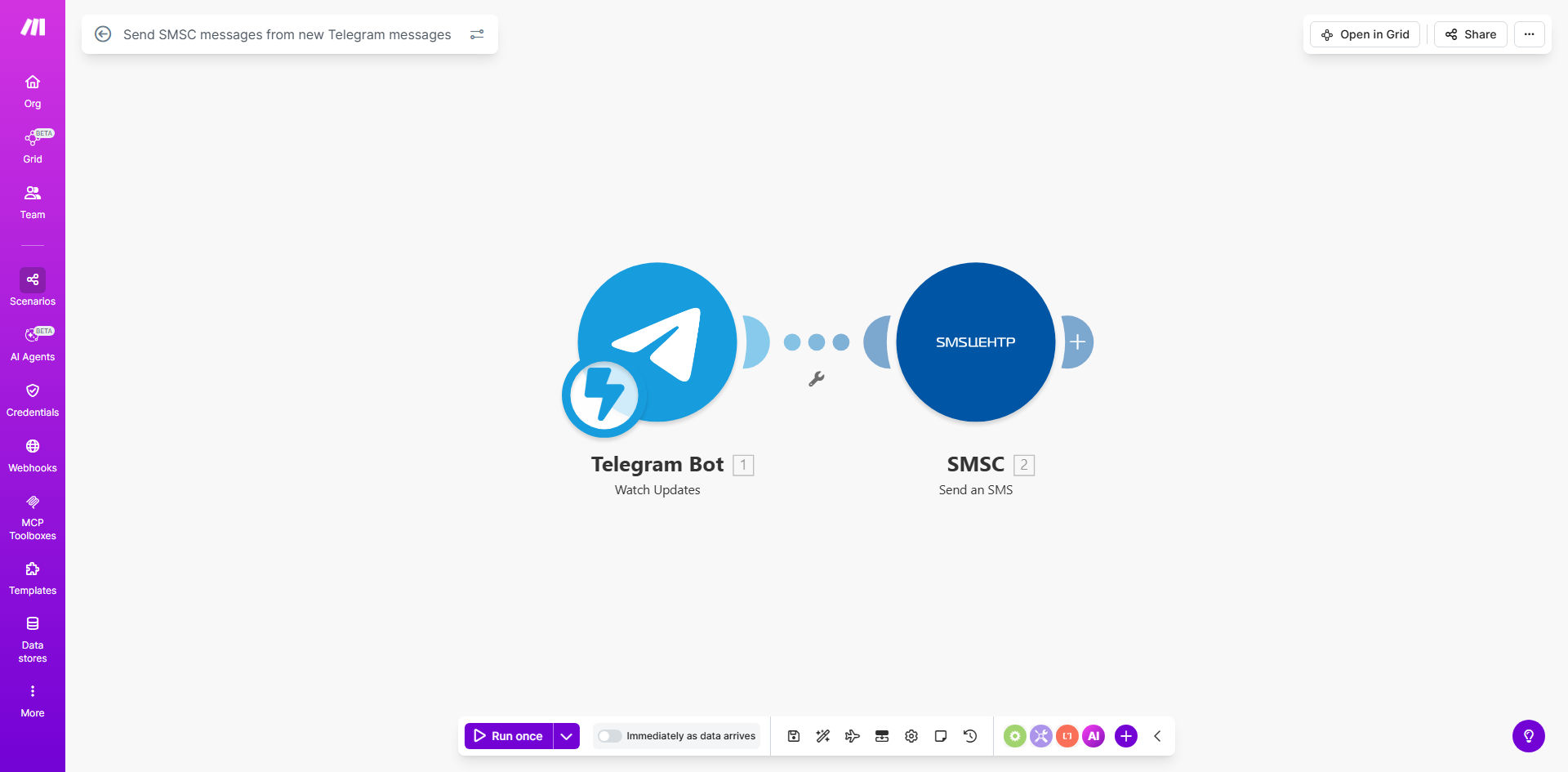 Make.com workflow diagram showing Telegram message triggering SMSC SMS delivery