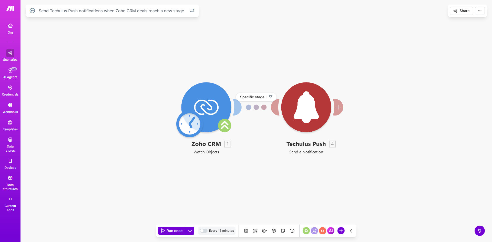 Make.com workflow diagram showing Zoho CRM triggering Techulus Push notifications for deal stage changes