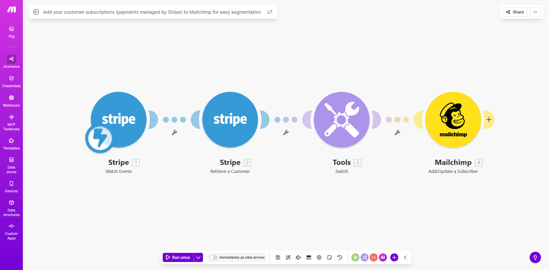 Visual diagram showing data flow from Stripe subscriptions to Mailchimp audience list with tags