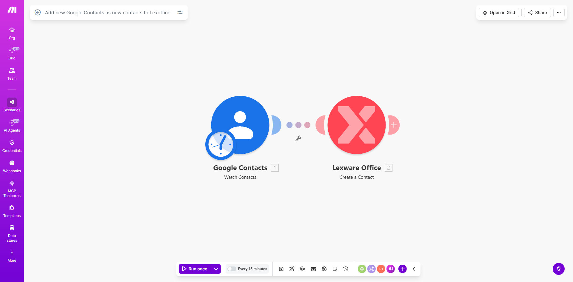 Make.com workflow diagram showing automation between Google Contacts and Lexoffice