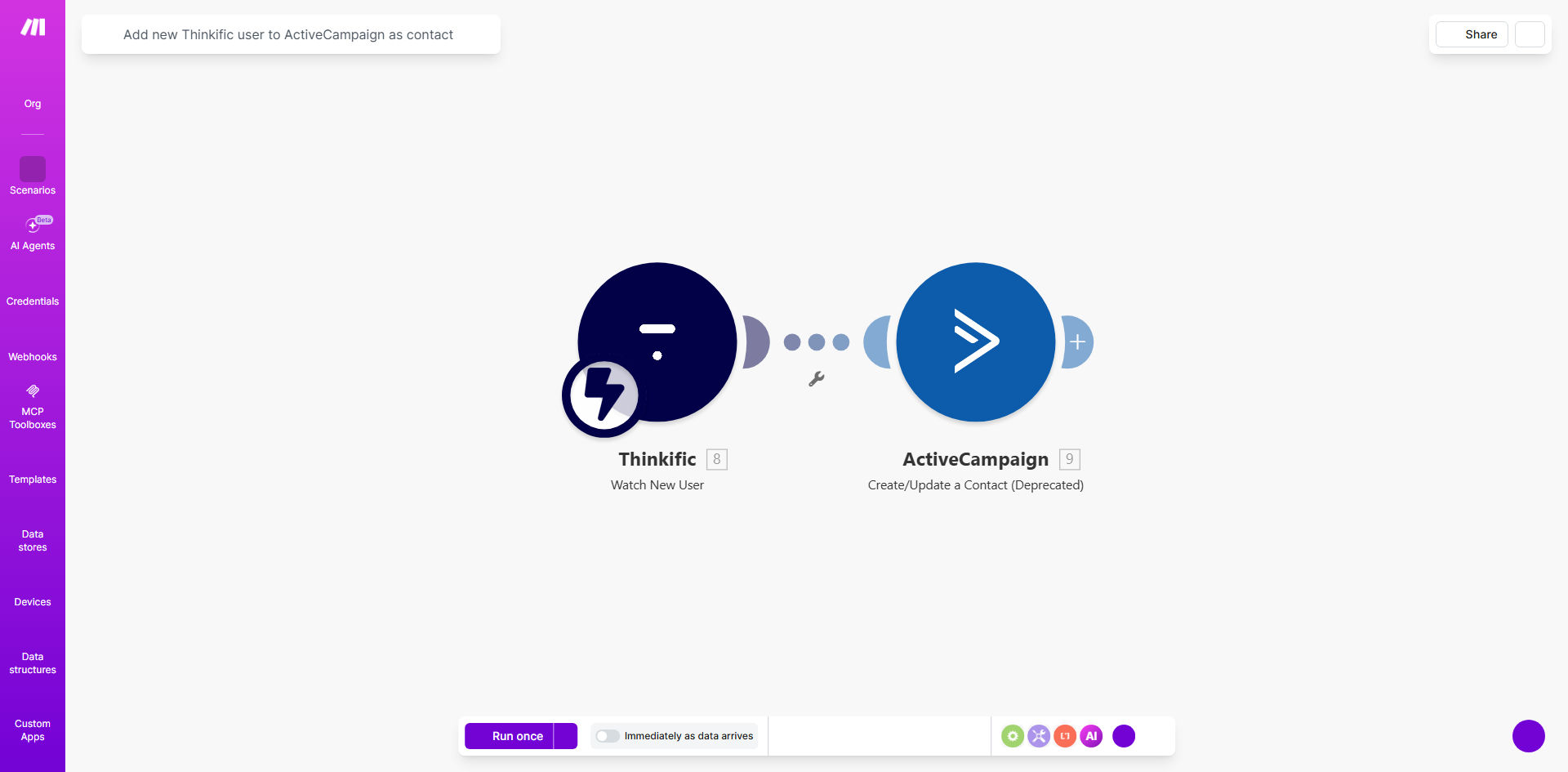 Make.com automation diagram showing Thinkific connected to ActiveCampaign