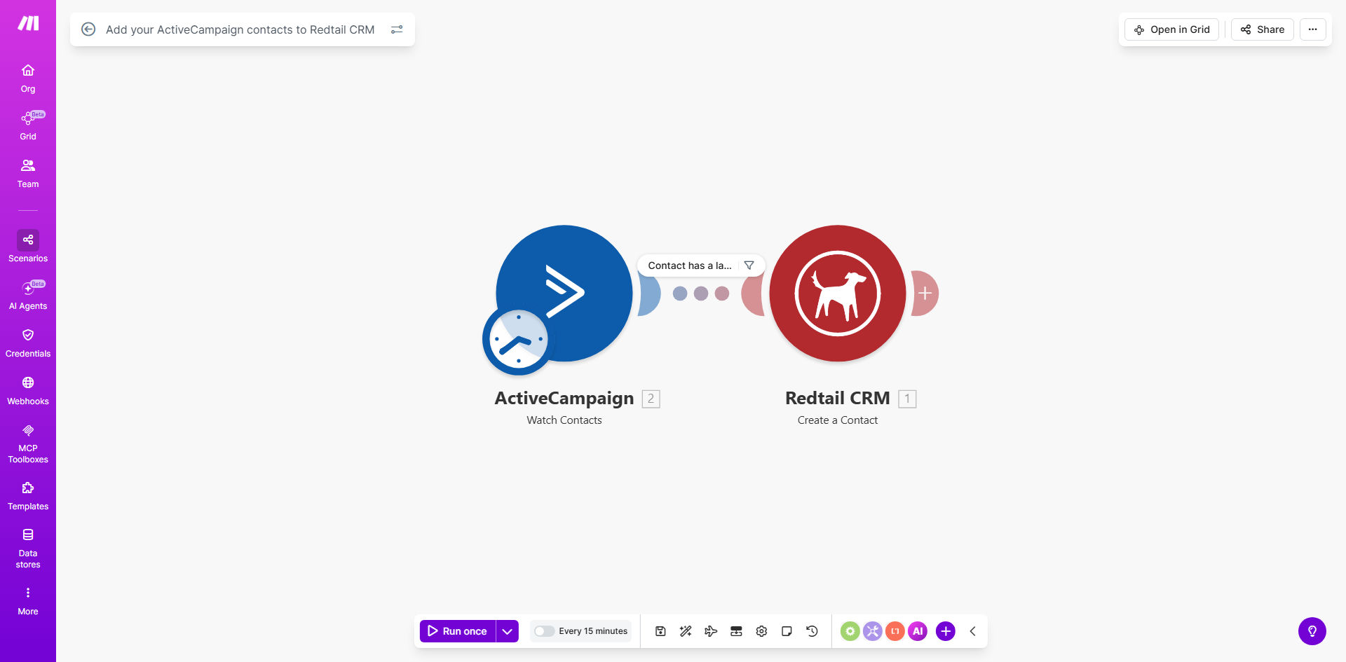 Diagram showing automation flow between ActiveCampaign and Redtail CRM