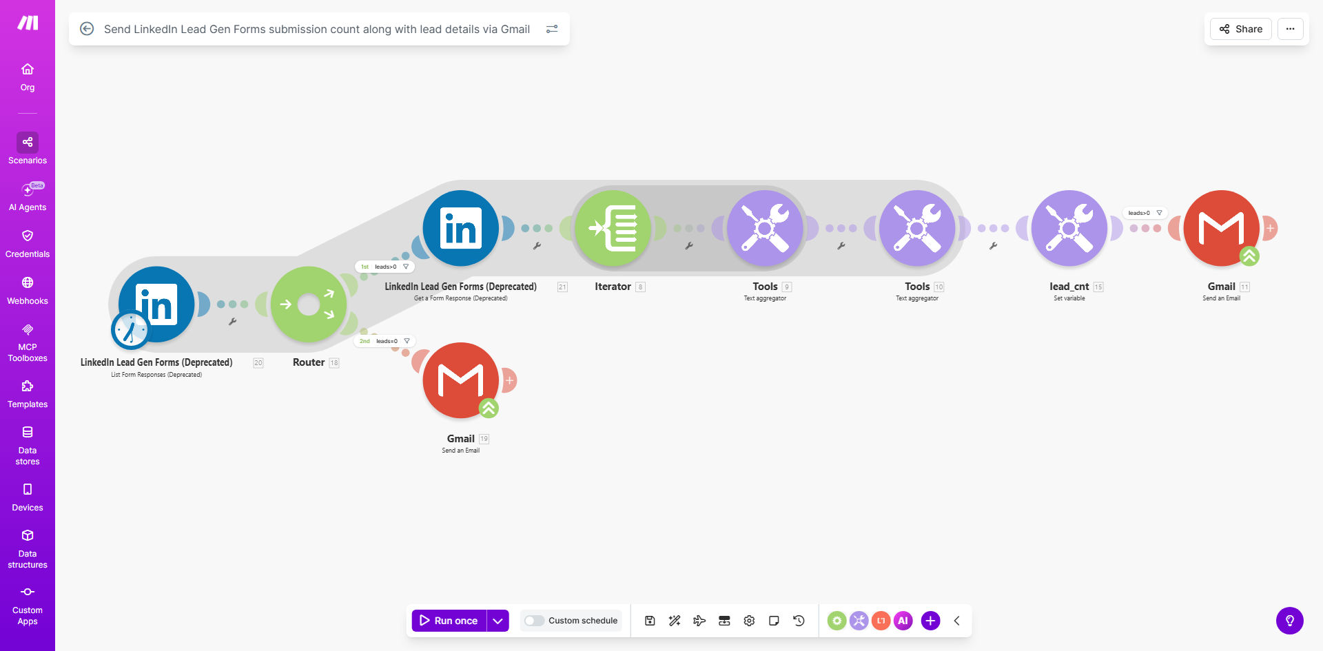 Diagram showing automation from LinkedIn Lead Gen Forms to a Gmail report with lead details