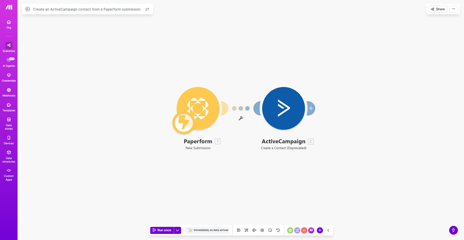 ActiveCampaign-Paperform integration workflow diagram