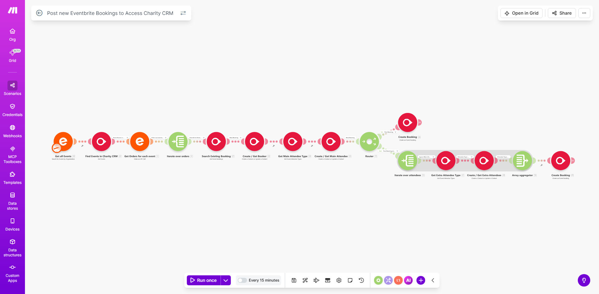 Eventbrite to Access Charity CRM workflow diagram