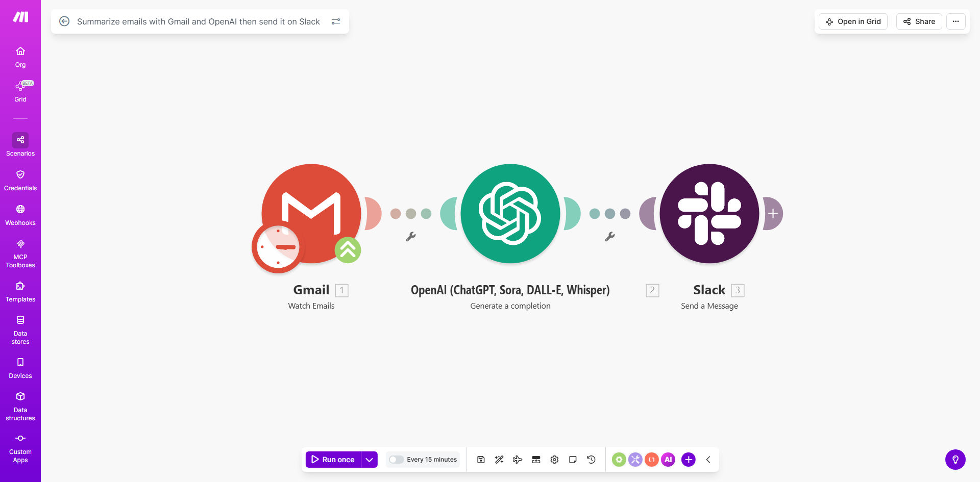 Make.com workflow diagram showing Gmail to OpenAI to Slack integration