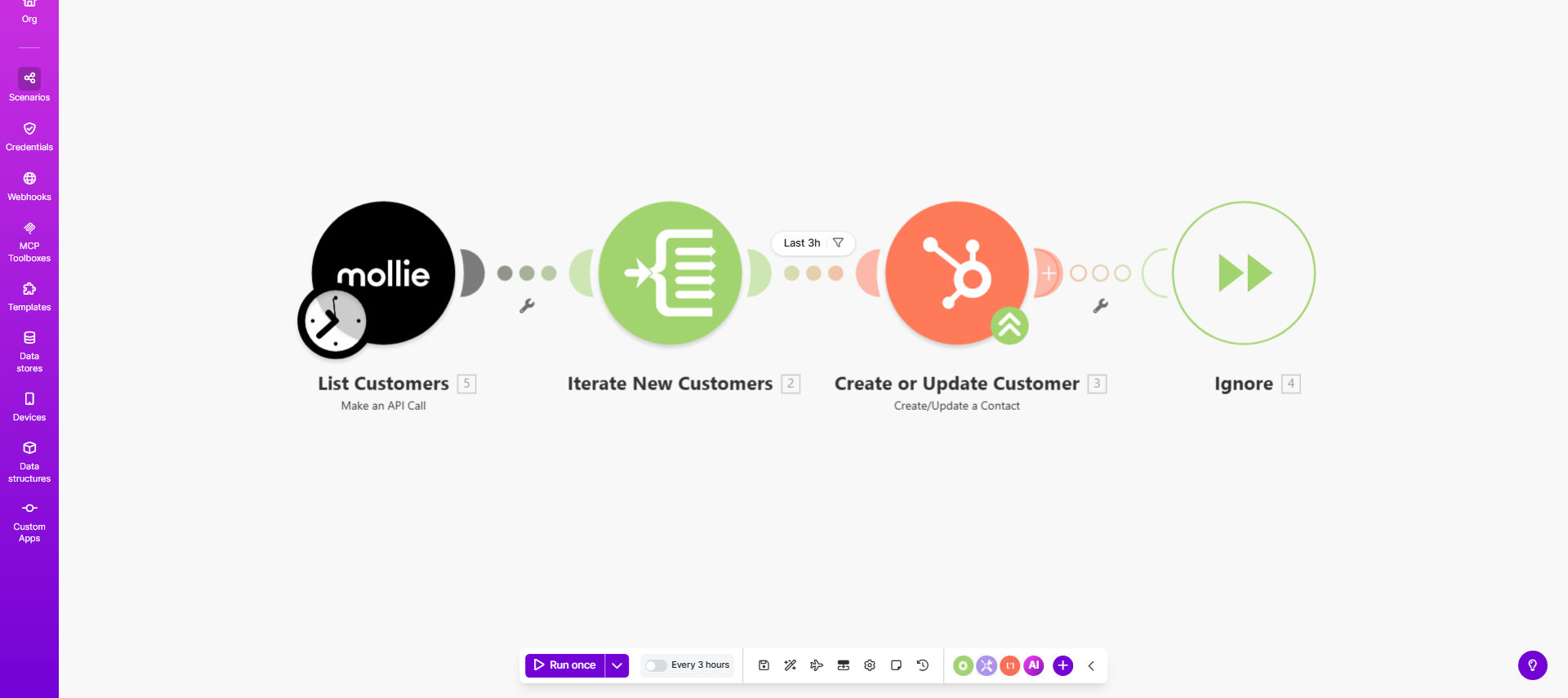 Diagram showing Mollie customer data syncing to HubSpot CRM