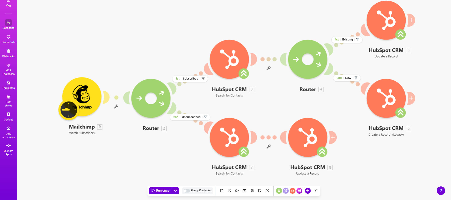 Diagram showing MailChimp subscription status syncing with HubSpot CRM contacts