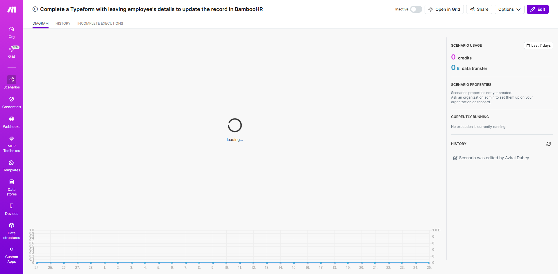 Visualization of Typeform to BambooHR offboarding automation workflow