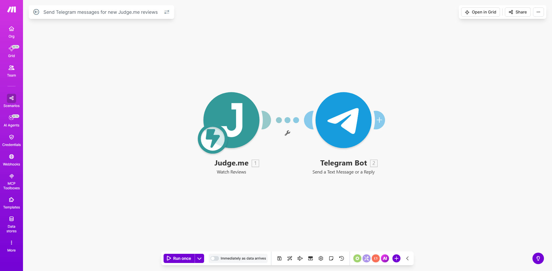 Make.com workflow diagram showing Judge.me to Telegram integration