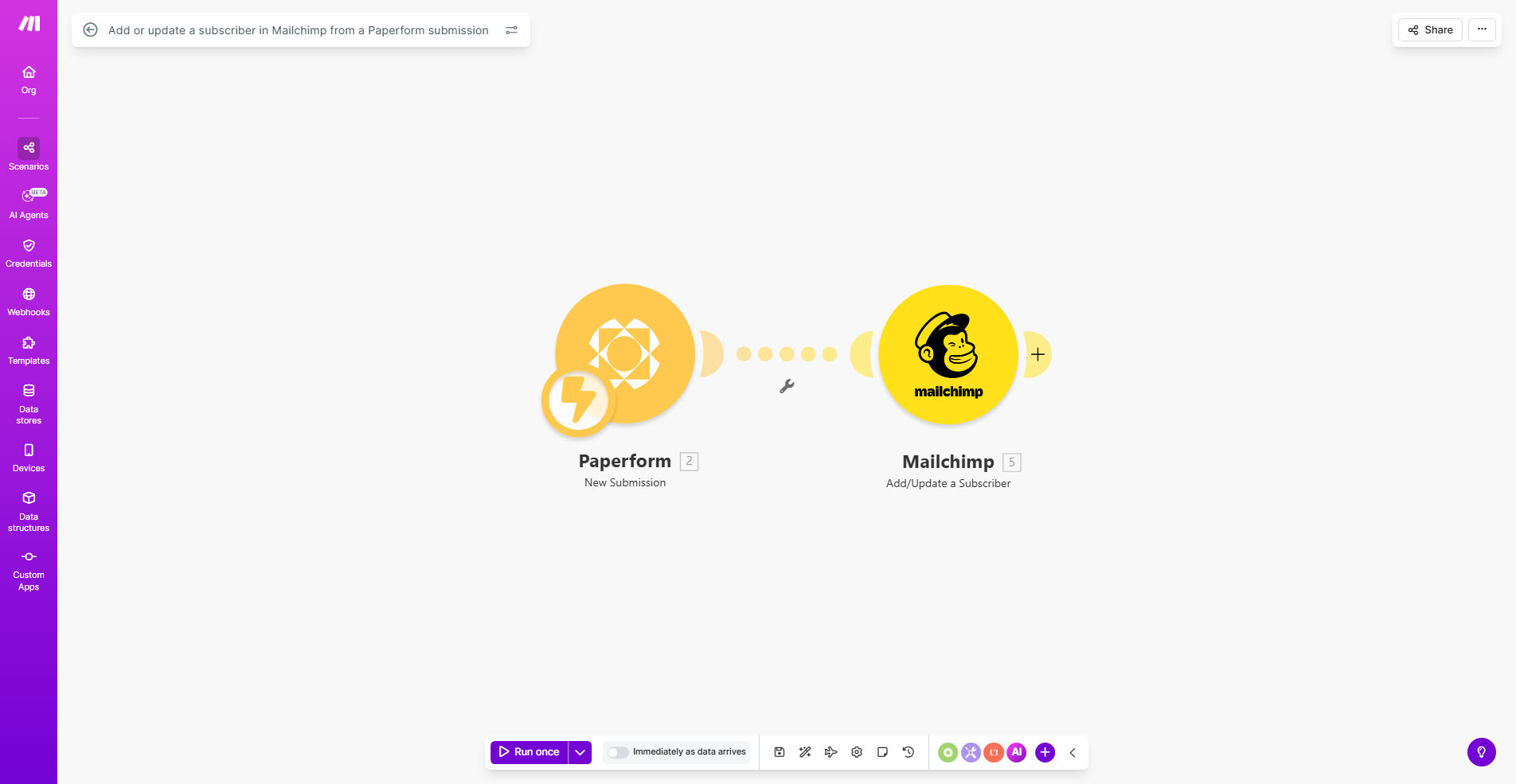 Make.com workflow diagram showing Paperform to Mailchimp integration