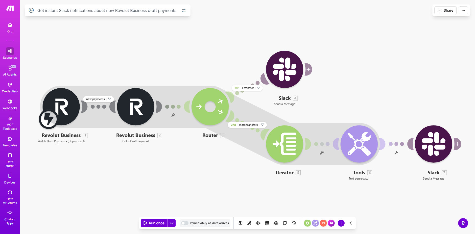 Diagram showing automation flow from Revolut Business to Slack notification