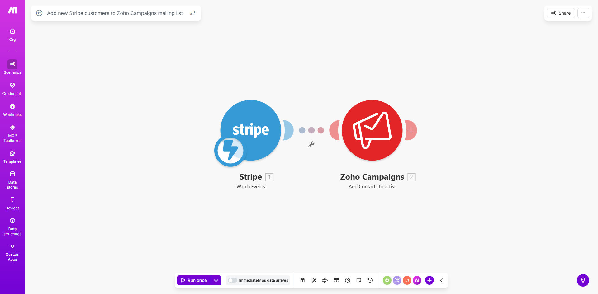 Make.com workflow diagram showing Stripe to Zoho Campaigns integration