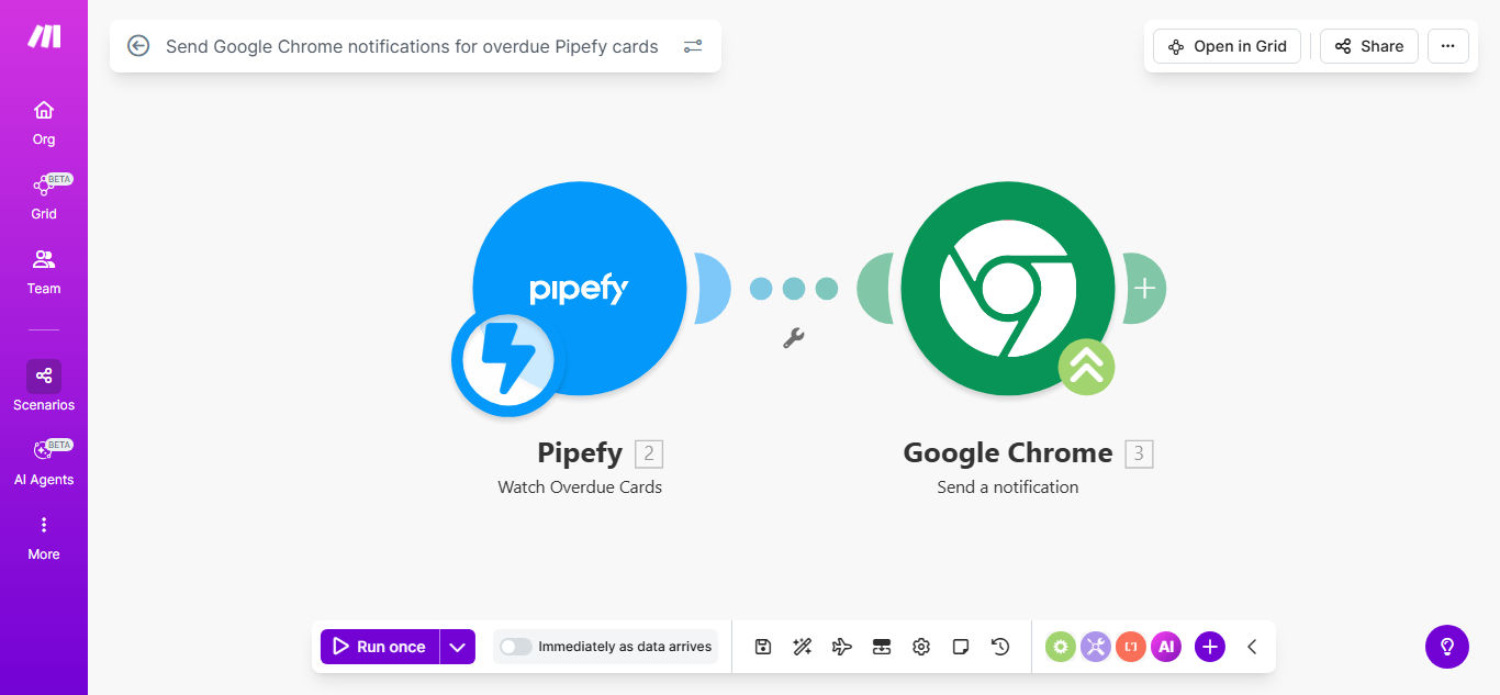 Make.com workflow diagram showing Pipefy to Chrome notifications integration