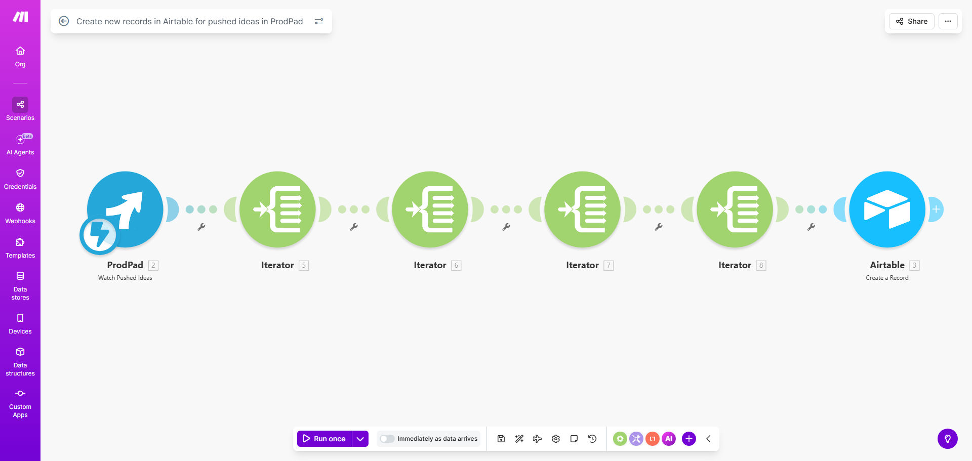 Make.com workflow diagram showing ProdPad triggering an Airtable record creation