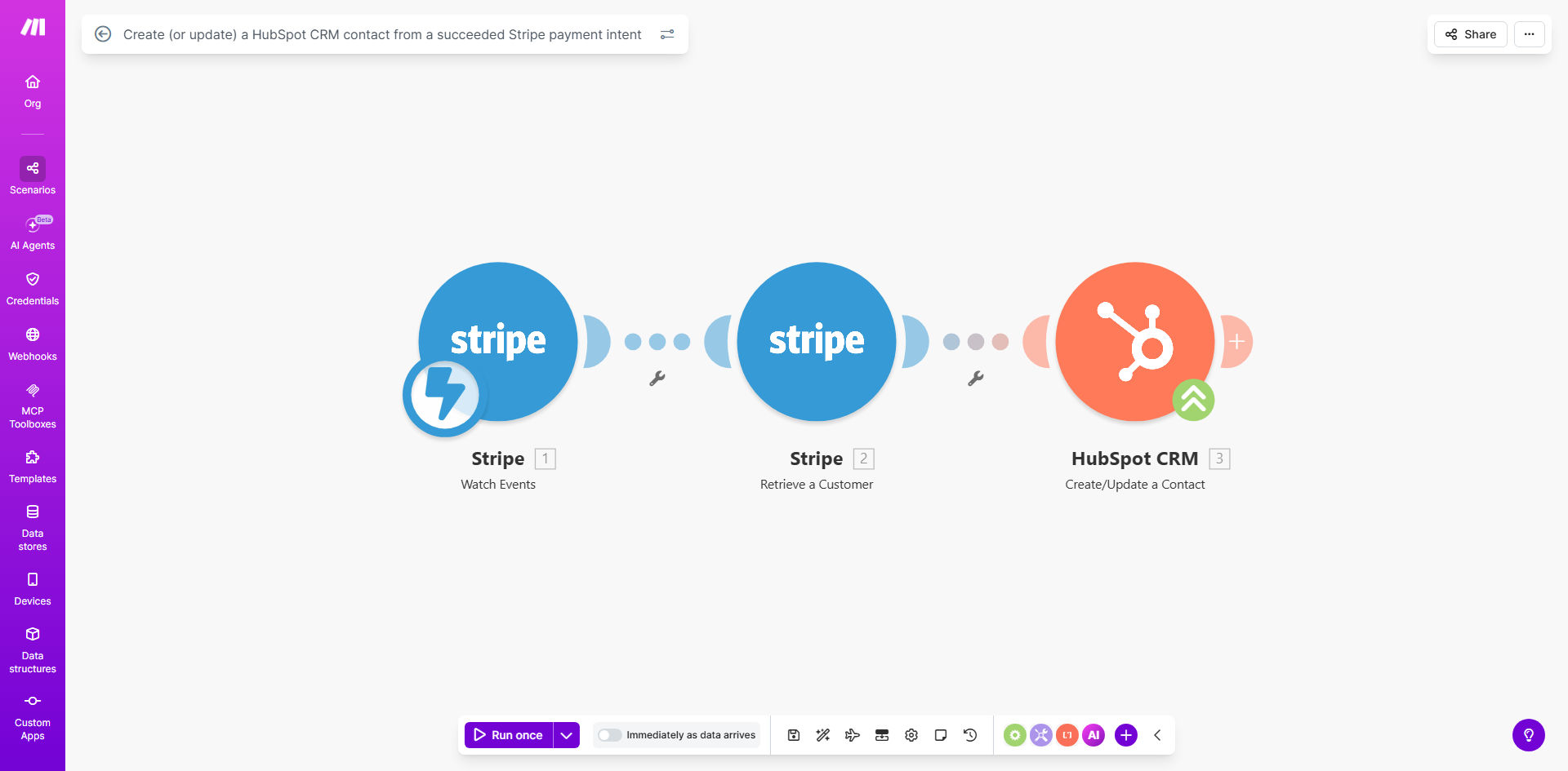 Diagram showing automation flow from Stripe payment success to HubSpot CRM contact creation
