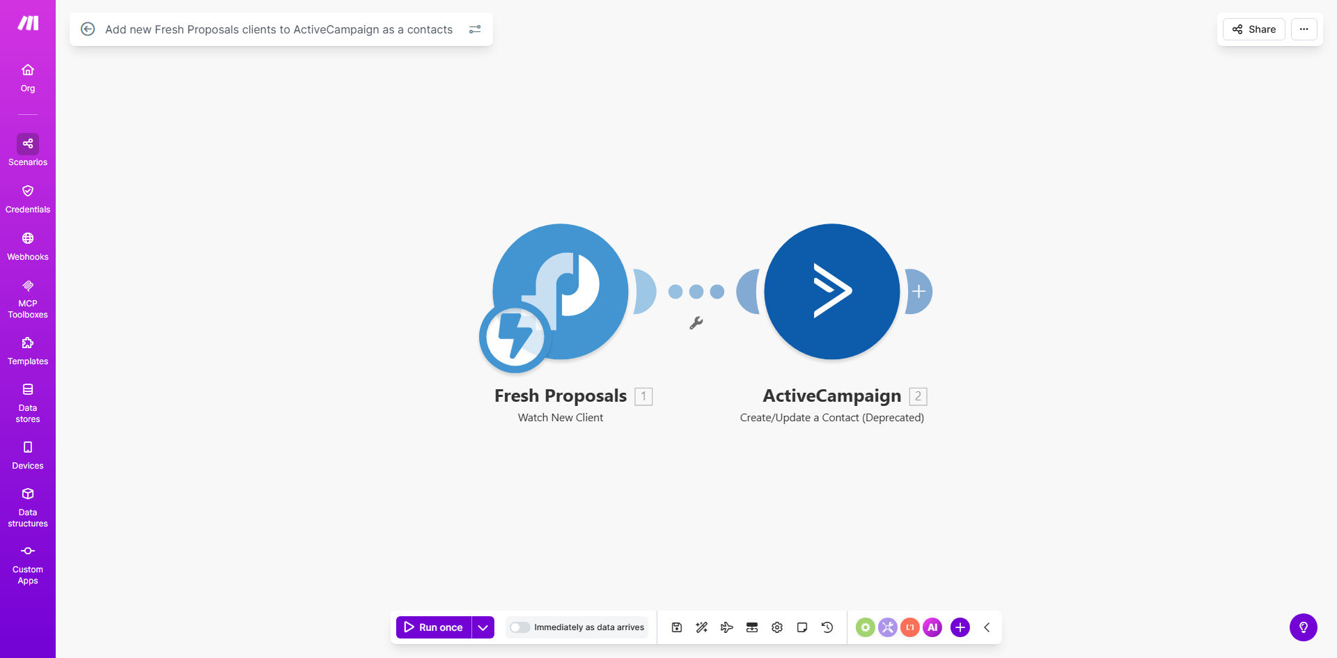 Make.com workflow diagram showing Fresh Proposals to ActiveCampaign integration