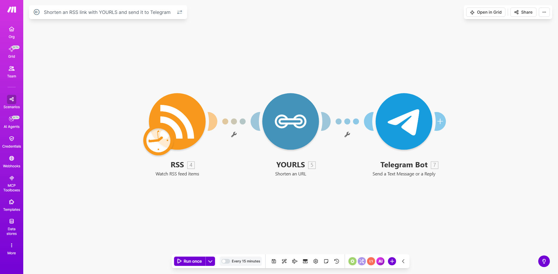 Make.com workflow diagram showing RSS to YOURLS to Telegram automation