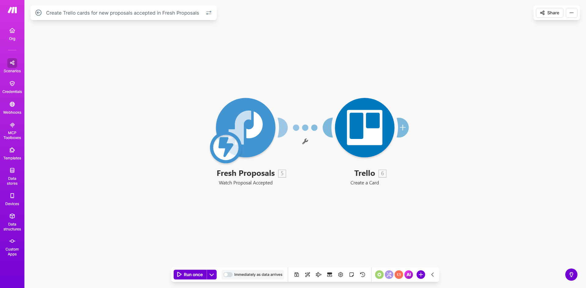 Automation workflow diagram showing Fresh Proposals connecting to Trello via Make.com