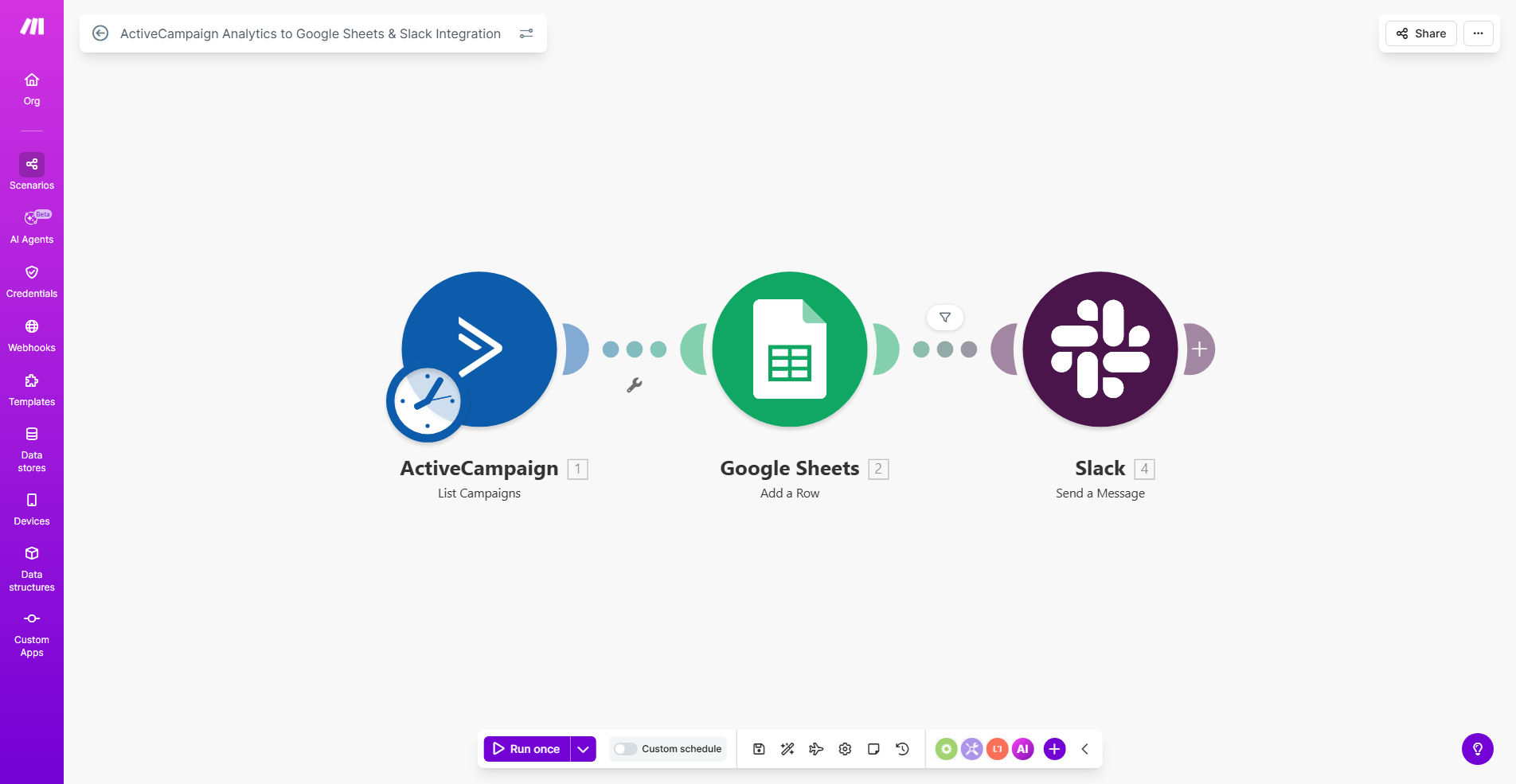 Make.com workflow diagram showing data flow from ActiveCampaign to Google Sheets and Slack